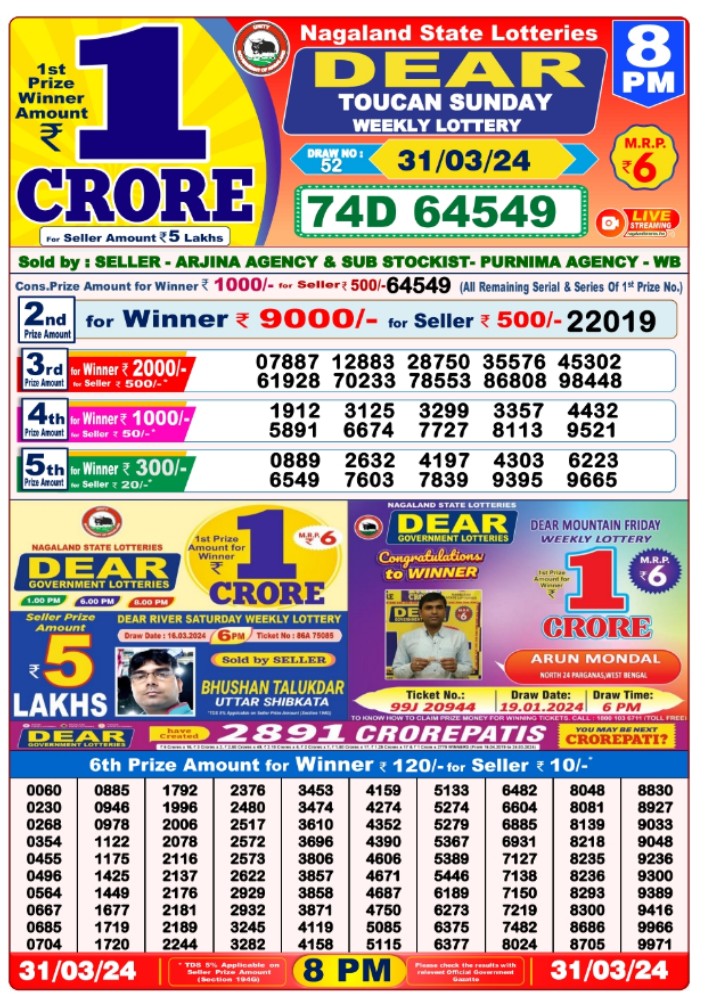 Lottery sambad evening result